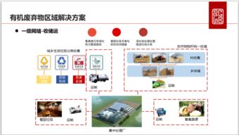 中持綠色李彩斌 有機(jī)廢棄物區(qū)域解決模式及技術(shù)實(shí)踐