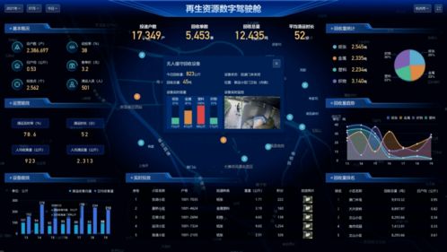 碳達峰加速需求，數字技術成為再生資源行業制勝關鍵——以網絡技術賦能綠色低碳轉型