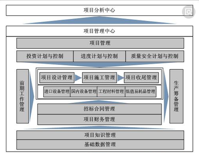 泛普軟件 重構建設工程項目投資管理與信息咨詢的數字化藍圖