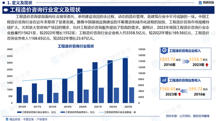 2025-2031年中國工程造價(jià)咨詢行業(yè)發(fā)展動(dòng)態(tài)及投資規(guī)劃分析