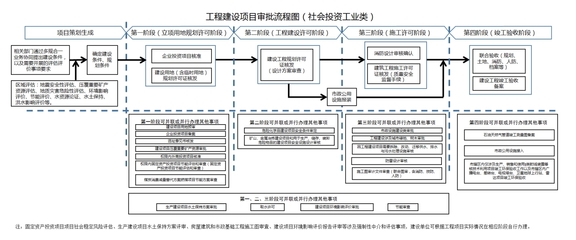 “圖文解讀”太白湖新區工程建設項目審批改革實施方案 優化投資管理與信息咨詢新路徑