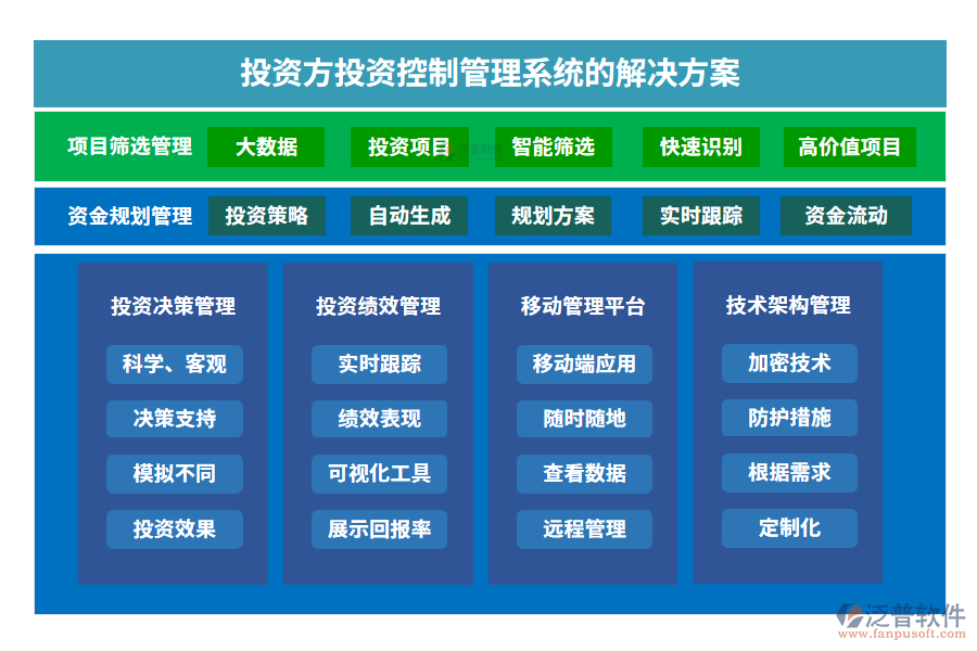 工程施工建設投資控制_投資方項目管理系統_泛普軟件