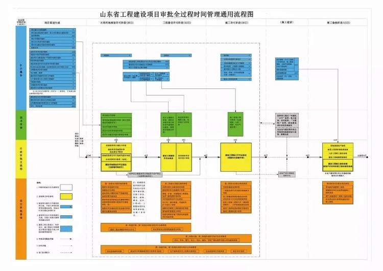 流程、數據、審批、監管一體化 山東省住房城鄉建設廳深入推進工程建設項目審批制度改革初顯成效